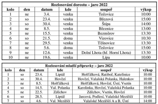 Rozlosovn dorostu a ml.ppravky